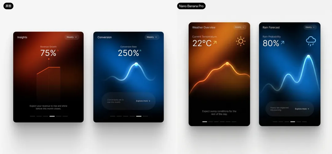 模仿这个设计稿的风格和关键元素表现形式，帮我生成一个天气应用的UI设计稿...